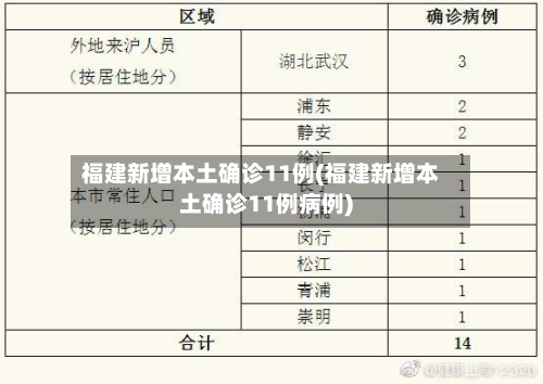 福建新增本土确诊11例(福建新增本土确诊11例病例)-第2张图片