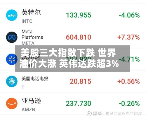 美股三大指数下跌 世界油价大涨 英伟达跌超3%