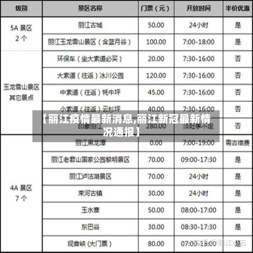 【丽江疫情最新消息,丽江新冠最新情况通报】-第3张图片