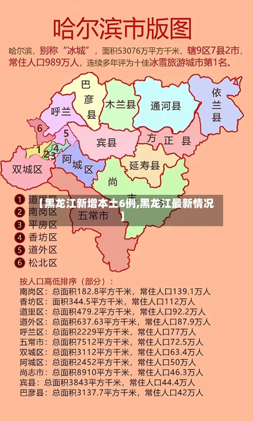 【黑龙江新增本土6例,黑龙江最新情况】-第2张图片