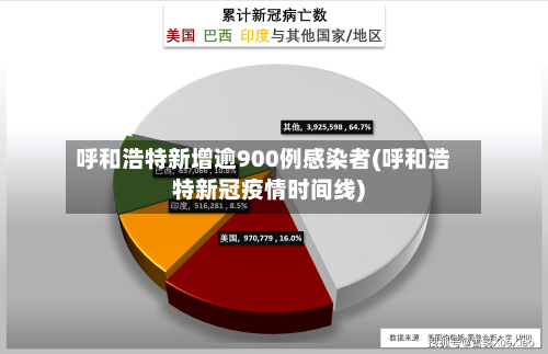 呼和浩特新增逾900例感染者(呼和浩特新冠疫情时间线)