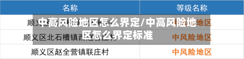 中高风险地区怎么界定/中高风险地区怎么界定标准-第2张图片
