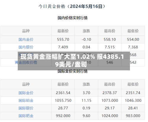 现货黄金涨幅扩大至1.02% 报4385.19美元/盎司