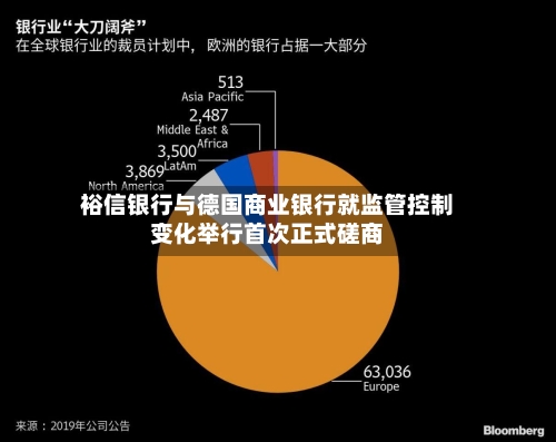裕信银行与德国商业银行就监管控制变化举行首次正式磋商