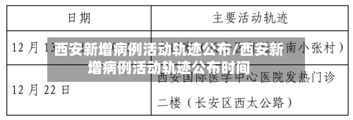 西安新增病例活动轨迹公布/西安新增病例活动轨迹公布时间