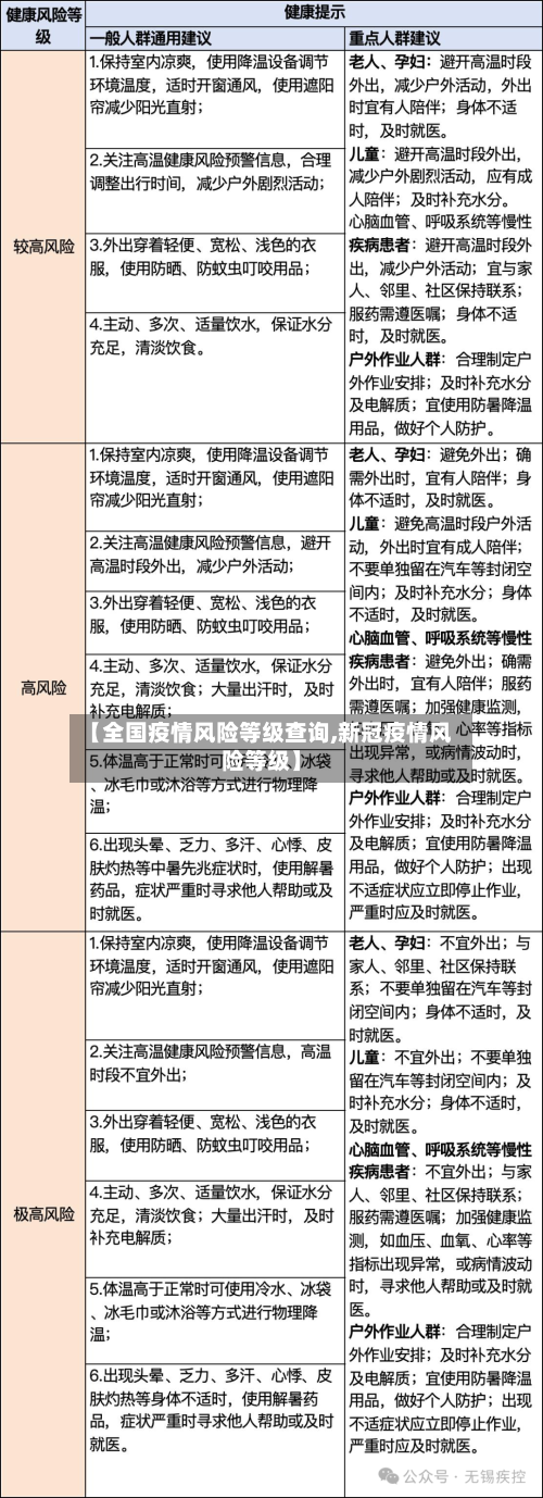 【全国疫情风险等级查询,新冠疫情风险等级】-第2张图片