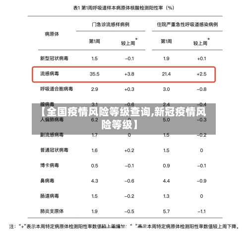 【全国疫情风险等级查询,新冠疫情风险等级】-第3张图片