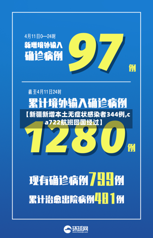 【新疆新增本土无症状感染者344例,ca722航班回国经过】-第3张图片