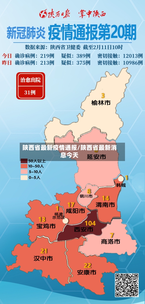 陕西省最新疫情通报/陕西省最新消息今天-第2张图片