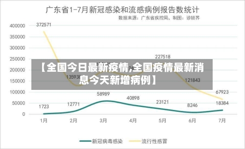 【全国今日最新疫情,全国疫情最新消息今天新增病例】