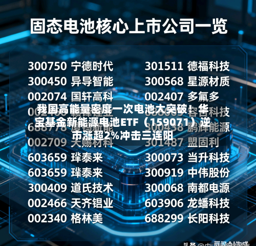 我国高能量密度一次电池大突破！华宝基金新能源电池ETF（159071）逆市涨超2%冲击三连阳