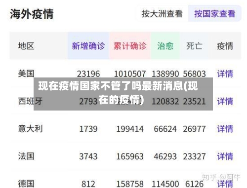现在疫情国家不管了吗最新消息(现在的疫情)