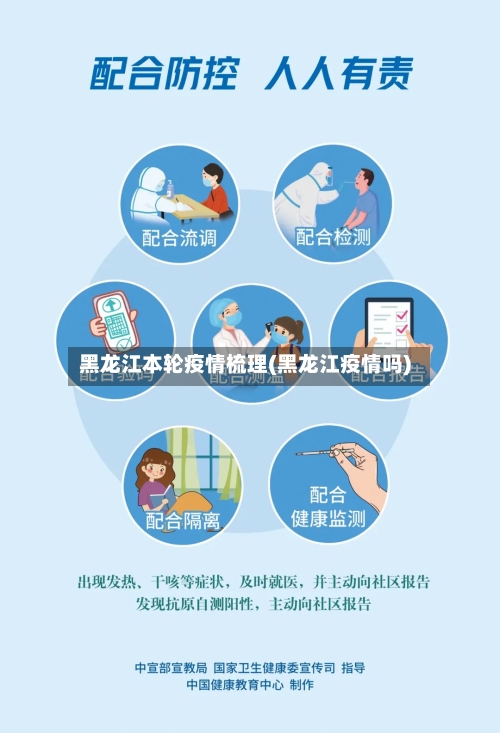 黑龙江本轮疫情梳理(黑龙江疫情吗)