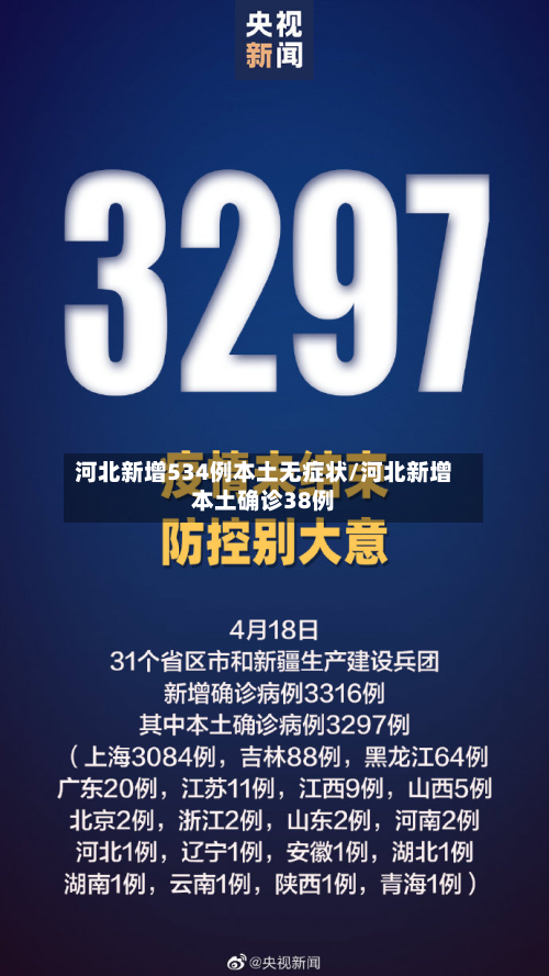 河北新增534例本土无症状/河北新增本土确诊38例-第3张图片