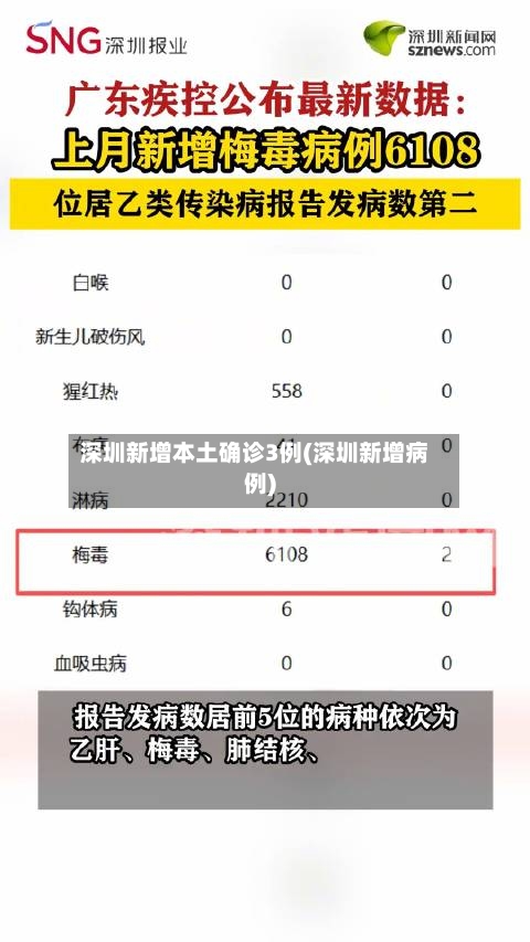 深圳新增本土确诊3例(深圳新增病例)-第3张图片