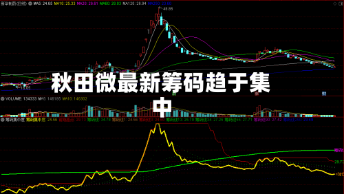 秋田微最新筹码趋于集中