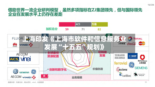 上海印发《上海市软件和信息服务业发展“十五五”规划》-第2张图片