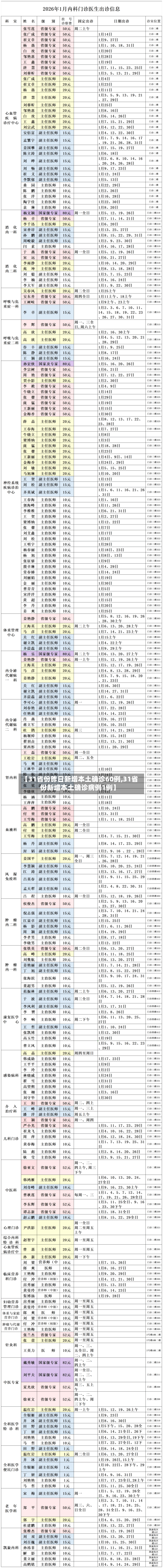 【31省份昨日新增本土确诊60例,31省份新增本土确诊病例1例】