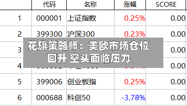 花旗策略师：美欧市场仓位回升 空头面临压力