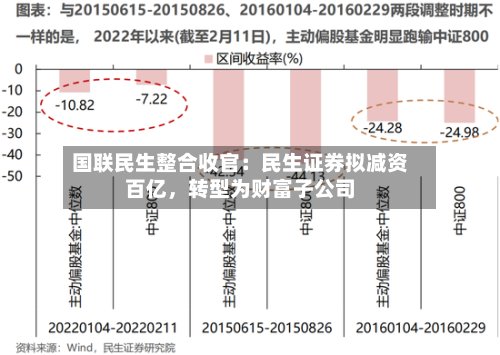 国联民生整合收官：民生证券拟减资百亿，转型为财富子公司-第2张图片