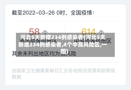 河北5天新增234例感染者(河北5天新增234例感染者,4个中高风险区,一图)