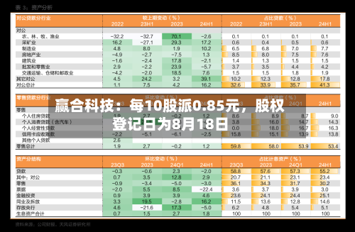 赢合科技：每10股派0.85元	，股权登记日为8月18日-第2张图片