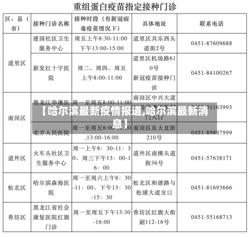 【哈尔滨最新疫情报道,哈尔滨最新消息】