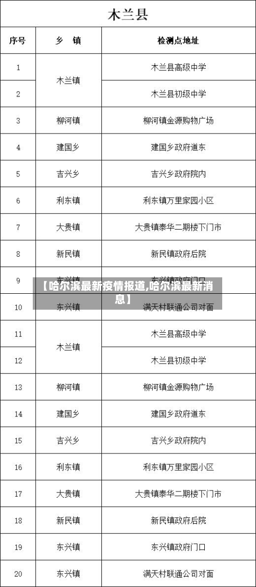 【哈尔滨最新疫情报道,哈尔滨最新消息】-第2张图片