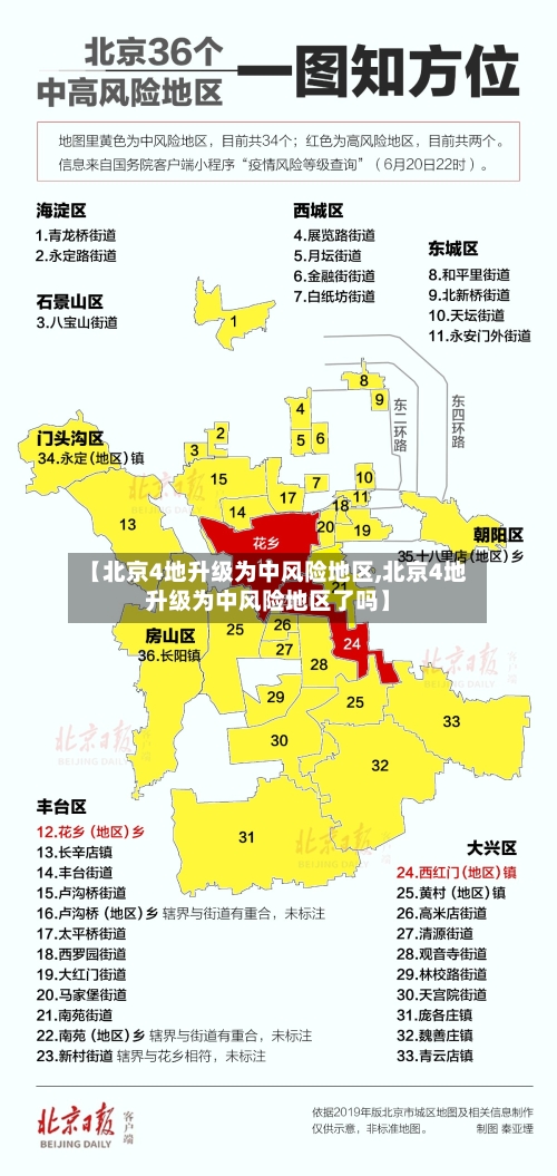 【北京4地升级为中风险地区,北京4地升级为中风险地区了吗】