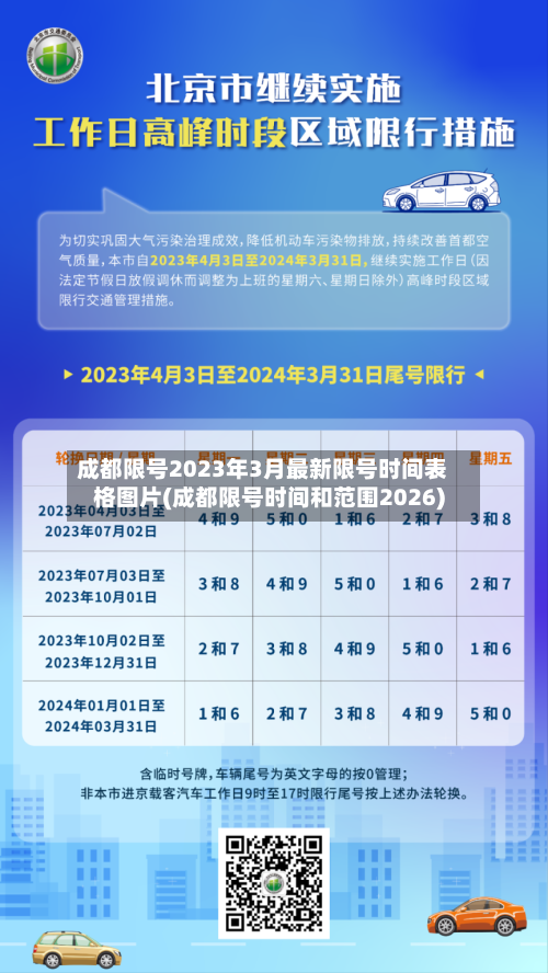成都限号2023年3月最新限号时间表格图片(成都限号时间和范围2026)-第3张图片