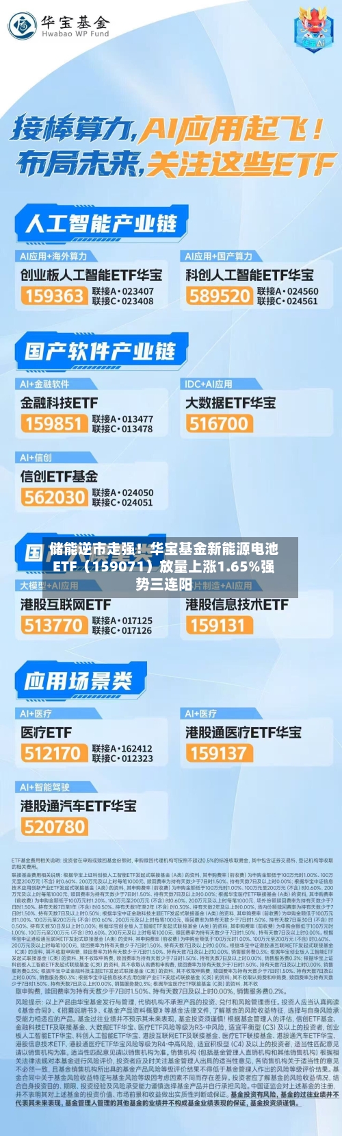 储能逆市走强！华宝基金新能源电池ETF（159071）放量上涨1.65%强势三连阳