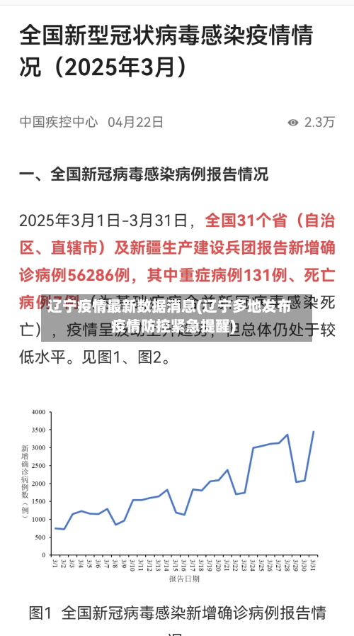 辽宁疫情最新数据消息(辽宁多地发布疫情防控紧急提醒)