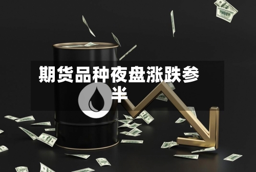 期货品种夜盘涨跌参半