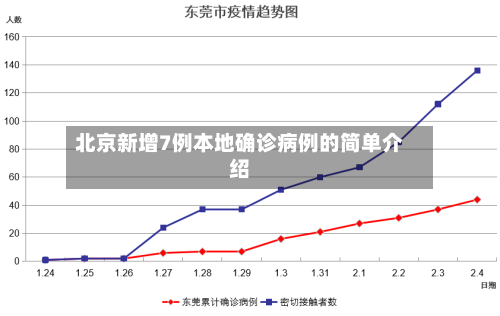 北京新增7例本地确诊病例的简单介绍-第3张图片