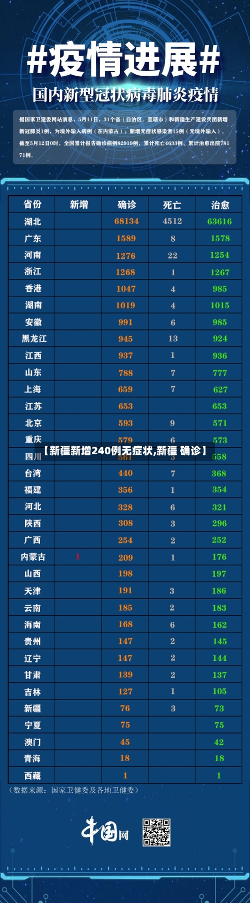【新疆新增240例无症状,新疆 确诊】