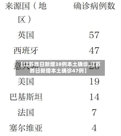【江苏昨日新增38例本土确诊,江苏昨日新增本土确诊47例】-第3张图片