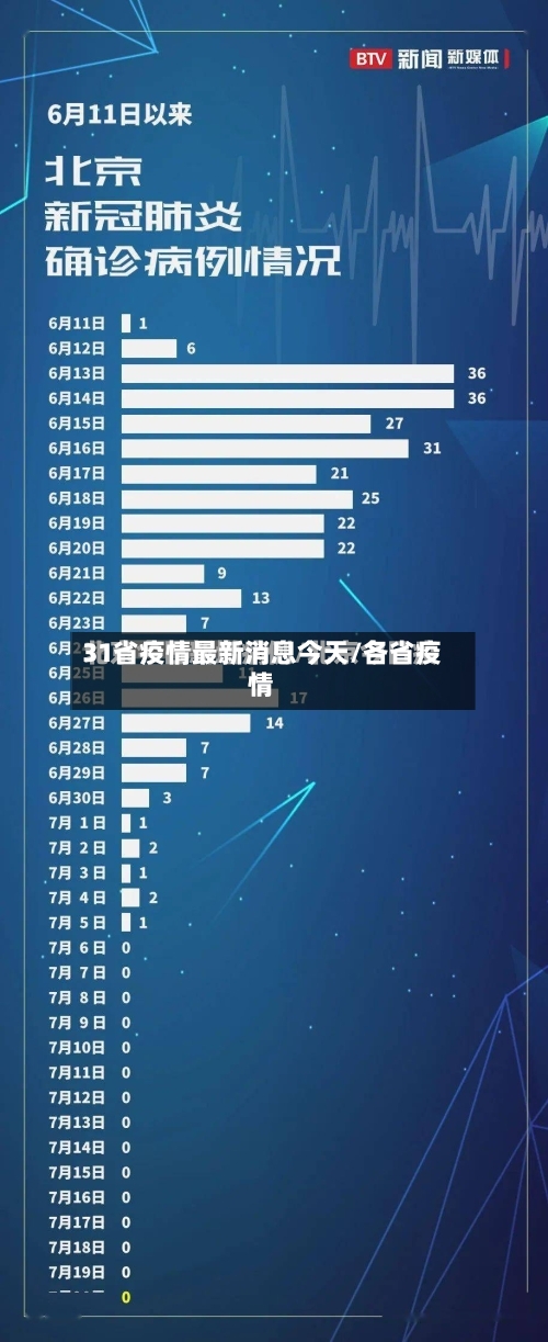 31省疫情最新消息今天/各省疫情