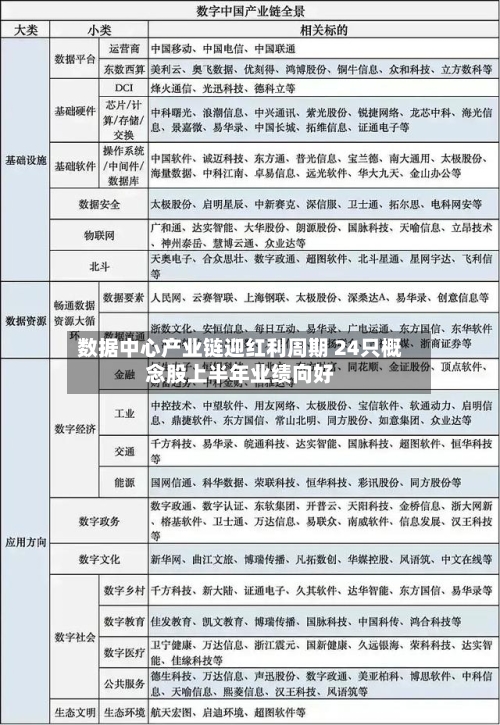 数据中心产业链迎红利周期 24只概念股上半年业绩向好