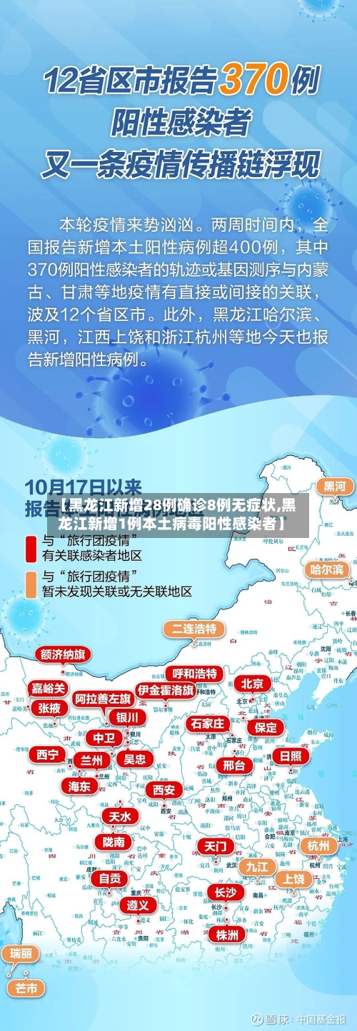 【黑龙江新增28例确诊8例无症状,黑龙江新增1例本土病毒阳性感染者】