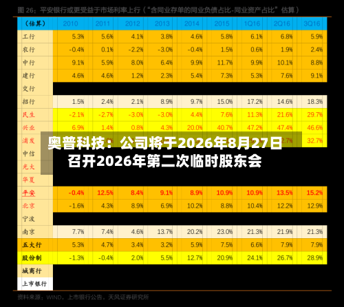 奥普科技：公司将于2026年8月27日召开2026年第二次临时股东会