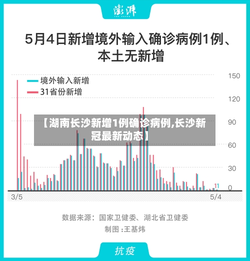 【湖南长沙新增1例确诊病例,长沙新冠最新动态】