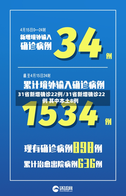 31省新增确诊22例/31省新增确诊22例 其中本土8例