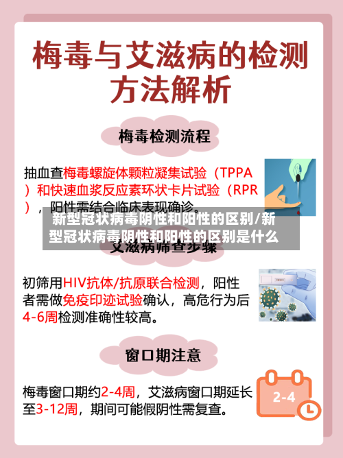 新型冠状病毒阴性和阳性的区别/新型冠状病毒阴性和阳性的区别是什么-第2张图片