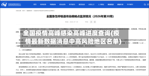 全国疫情高峰感染高峰进度查询(疫情最新数据消息中高风险地区名单)