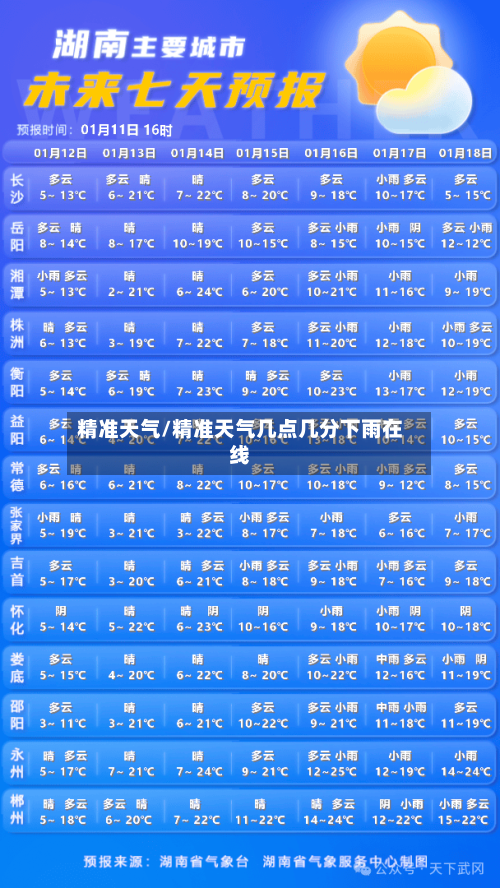 精准天气/精准天气几点几分下雨在线