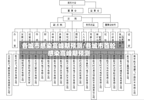 各城市感染高峰期预测/各城市首轮感染高峰期预测-第3张图片