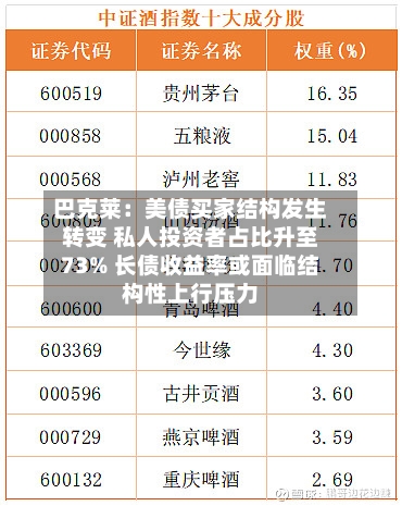 巴克莱:美债买家结构发生转变 私人投资者占比升至73% 长债收益率或面临结构性上行压力-第3张图片