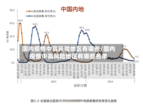 国内疫情中高风险地区有哪些/国内疫情中高风险地区有哪些名单-第2张图片