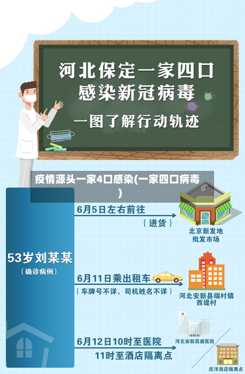 疫情源头一家4口感染(一家四口病毒)