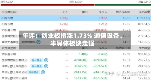 午评：创业板指涨1.73% 通信设备、半导体板块走强-第2张图片